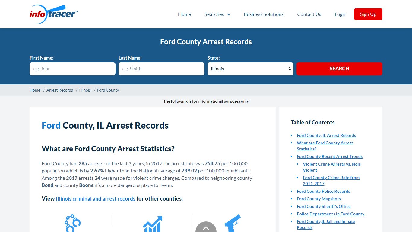 Ford County, IL Arrests, Mugshots & Jail Inmate Records ...